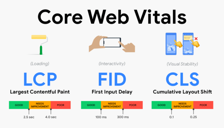 10 Proven Technical SEO Tactics to Boost Your Website Speed [Complete Guide]