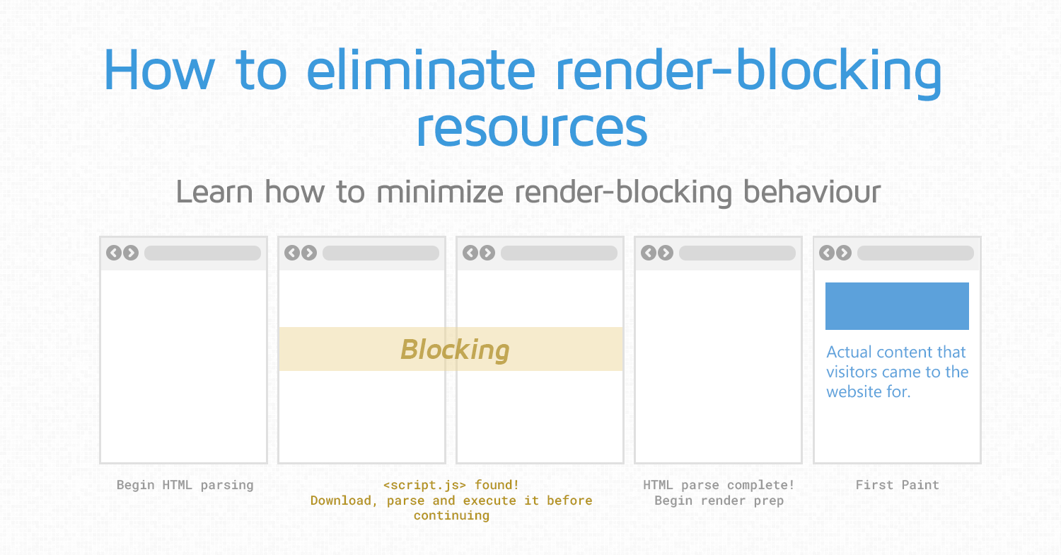 How to Fix Render-Blocking Resources: Ultimate Speed Optimization Guide ...